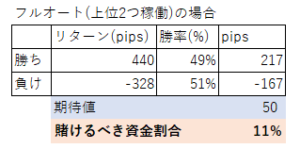 ケリー基準 投資効率を最大化する手法 20代男性の裏側