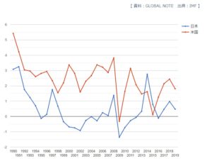 Mmt理論が仮想通貨に与える影響を考えてみた 20代男性の裏側